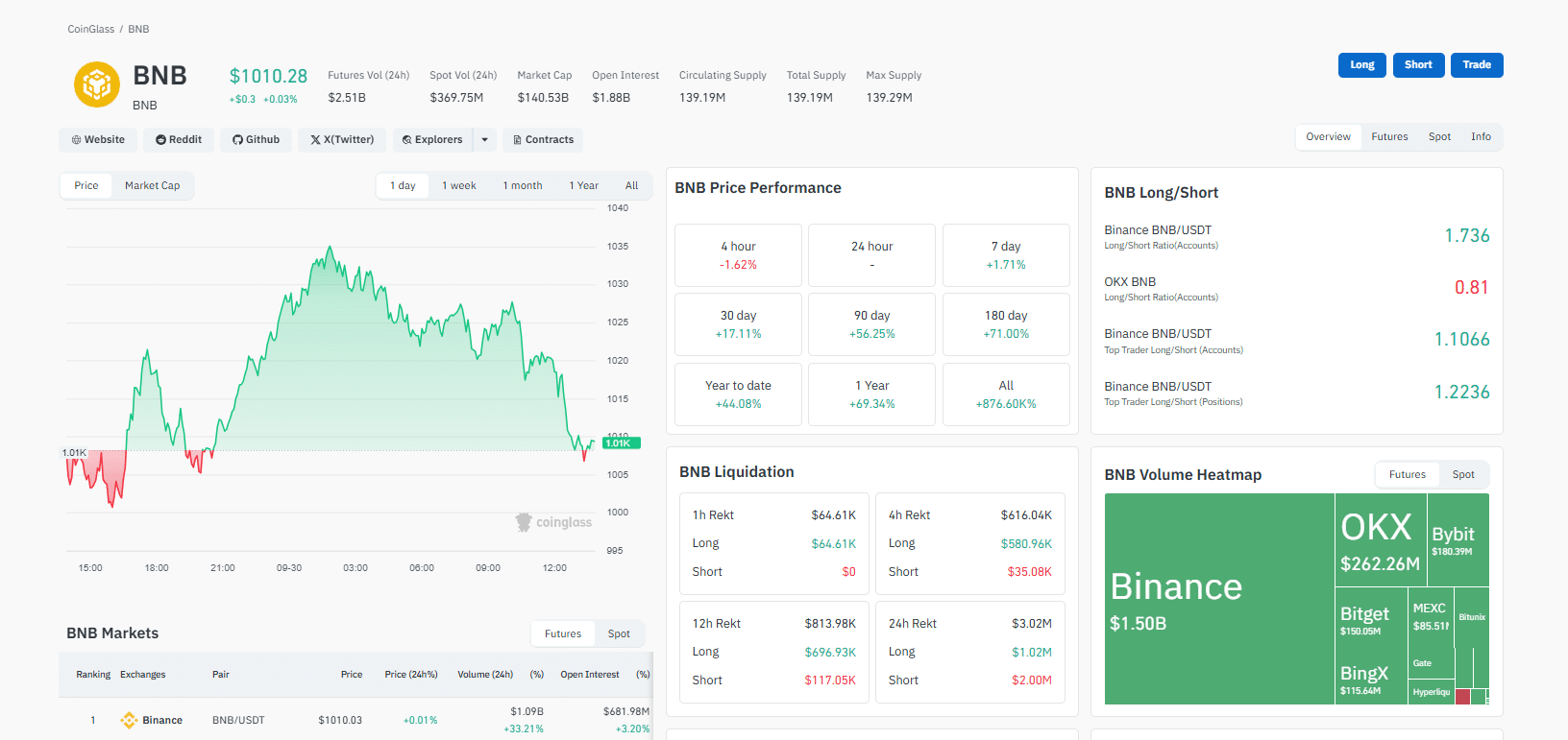 BNB price prediction for October: Will BNB USDT rally to $1,250 after the milestone close above $1,000? Kazakhstan is stacking BNB crypto