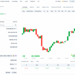 Kazakhstan Starts State BNB Reserve: BNB Price Prediction for October – Can BNB Hit $1,250?