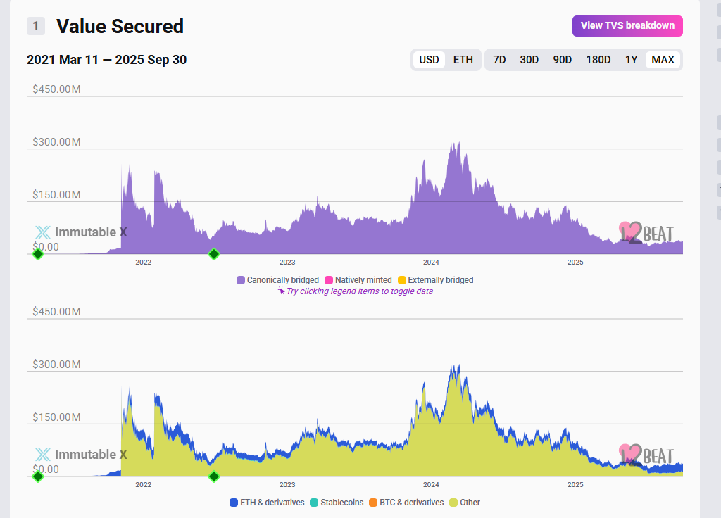Focus is on the ImmutableX ecosystem and IMX crypto. Once the CLARITY Act passes, IMX USDT could break $1 and even double to $2