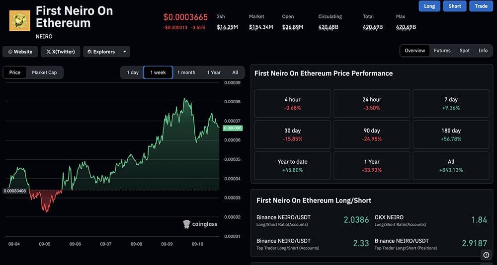 Bitcoin is hovering around $112K, and Solana has reclaimed a massive $120 billion crypto market cap after a 20% jump in a month.