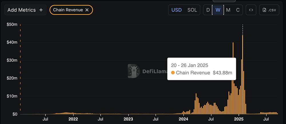 Bitcoin is hovering around $112K, and Solana has reclaimed a massive $120 billion crypto market cap after a 20% jump in a month.