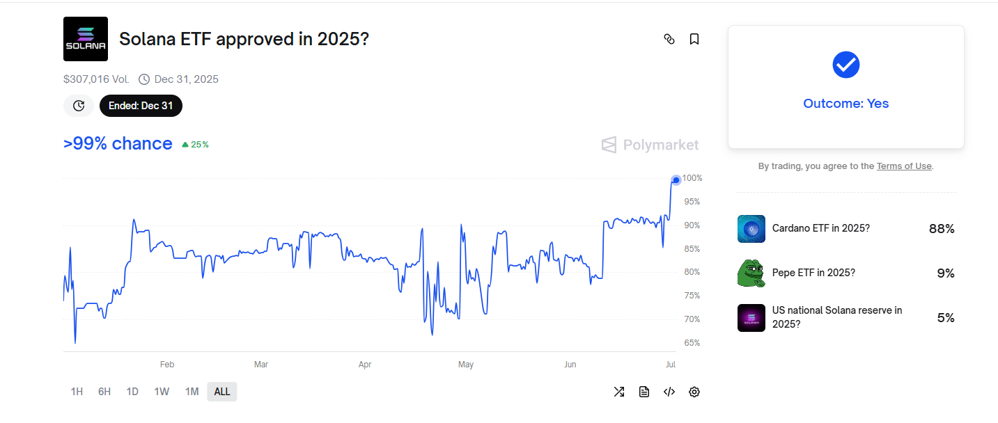 DOT USD is bullish and Polkadot crypto may surge +600% to $23.8 despite recent SEC delays on spot Polkadot ETF filing