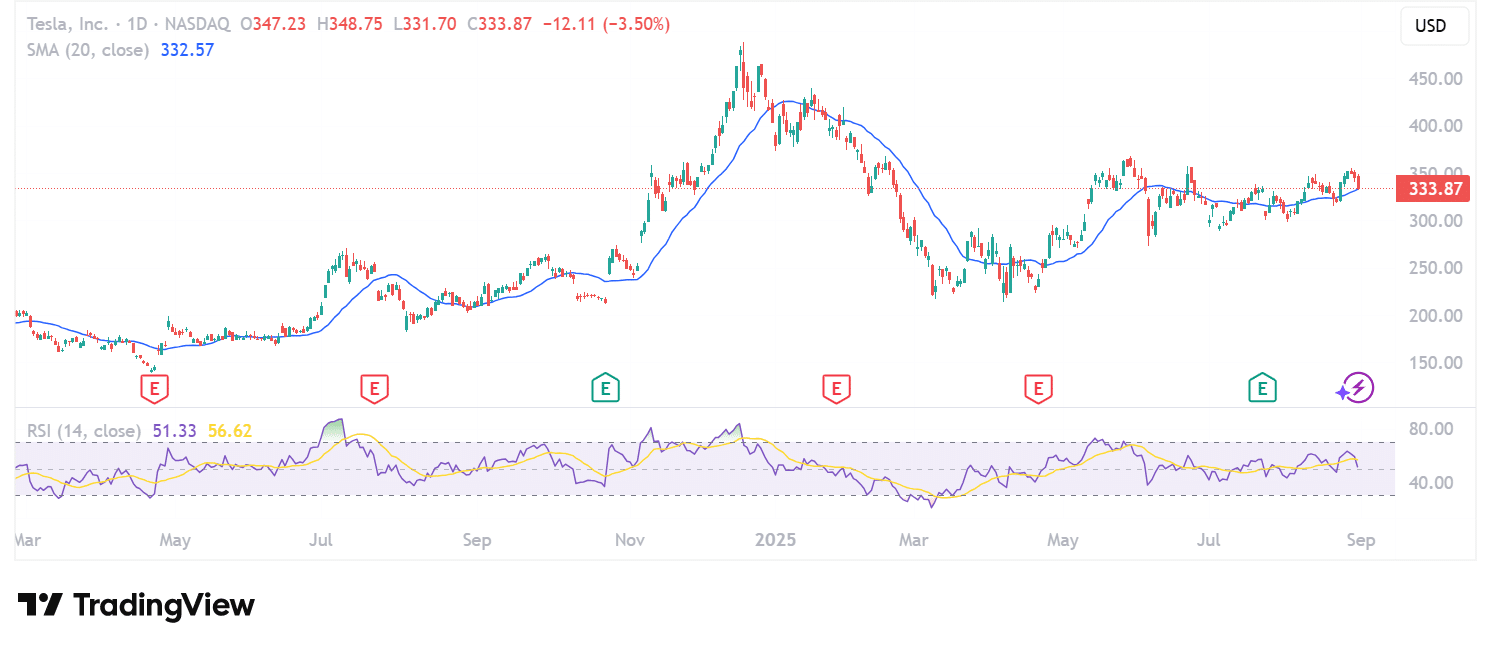 South Korea Dumps Tesla (TSLA) For Crypto Stocks in $12Bn Shift