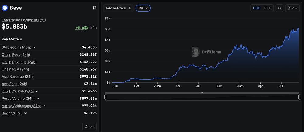 It is September, and it is the month when the crypto usually flips the script. This September, Toshi crypto is leading the memecoin space.