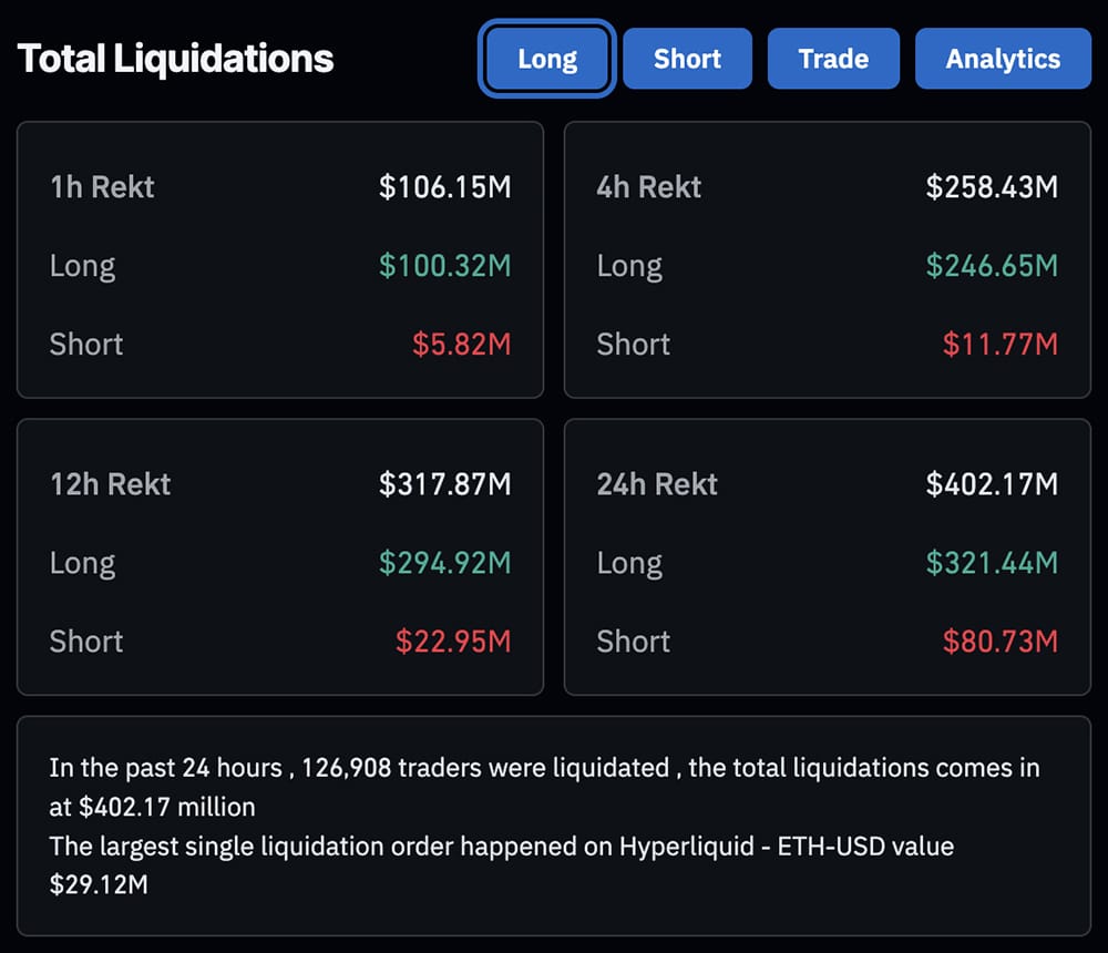 Why is crypto down today? Why did the BTC USD price slide below 112K, and Ethereum break under 4K? The answer lies in...