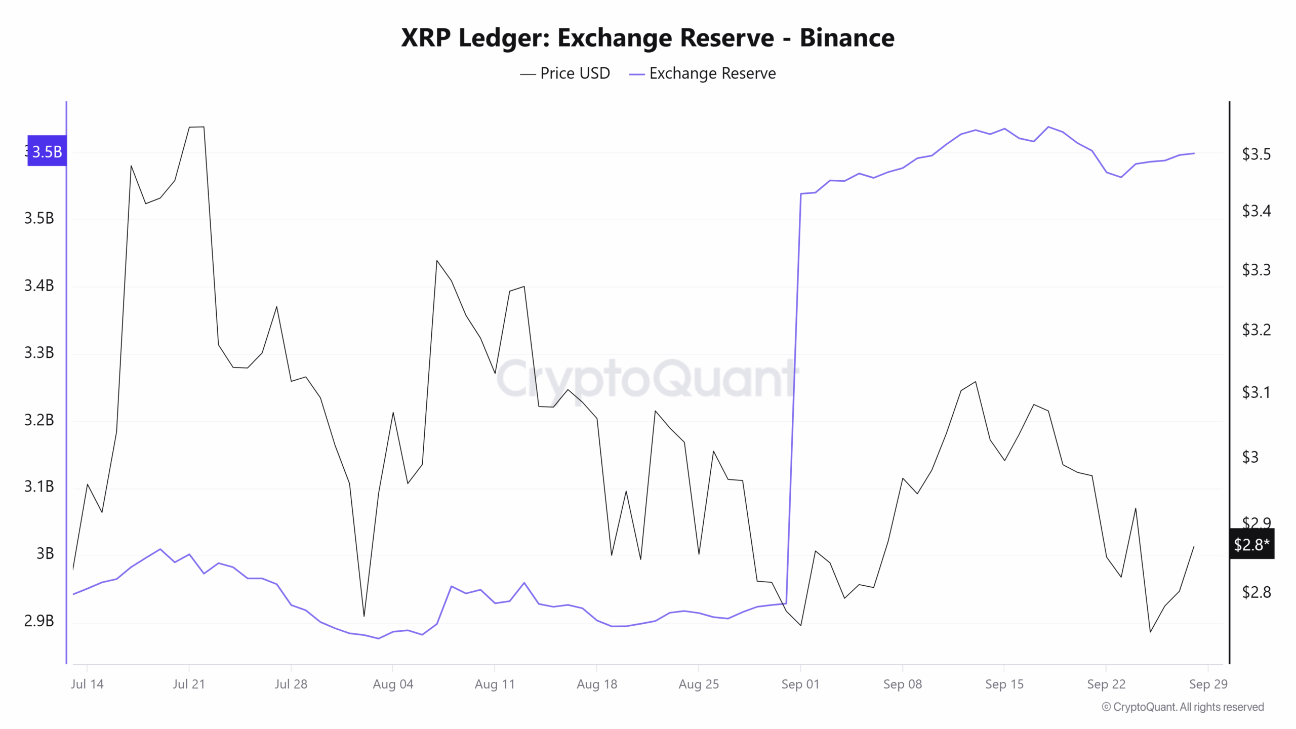 XRP whales are actively buying as Ripple strikes new partnerships in Europe and Asia. Will XRP USD rally above $3 to over $5?