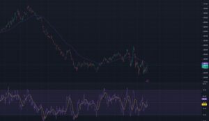 XRP TradingView Chart SMA