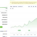 Latest Crypto Market News Today, September 20: CZ Binance Hyperliquid Killer Broke 1 USD | ASTER Crypto to Flip HYPE?