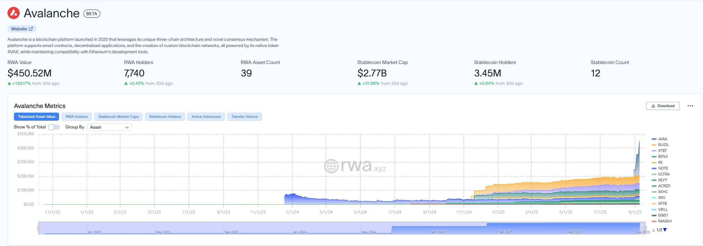 AVAX Aiming For $50: What is the Next 1000x Crypto Gem?