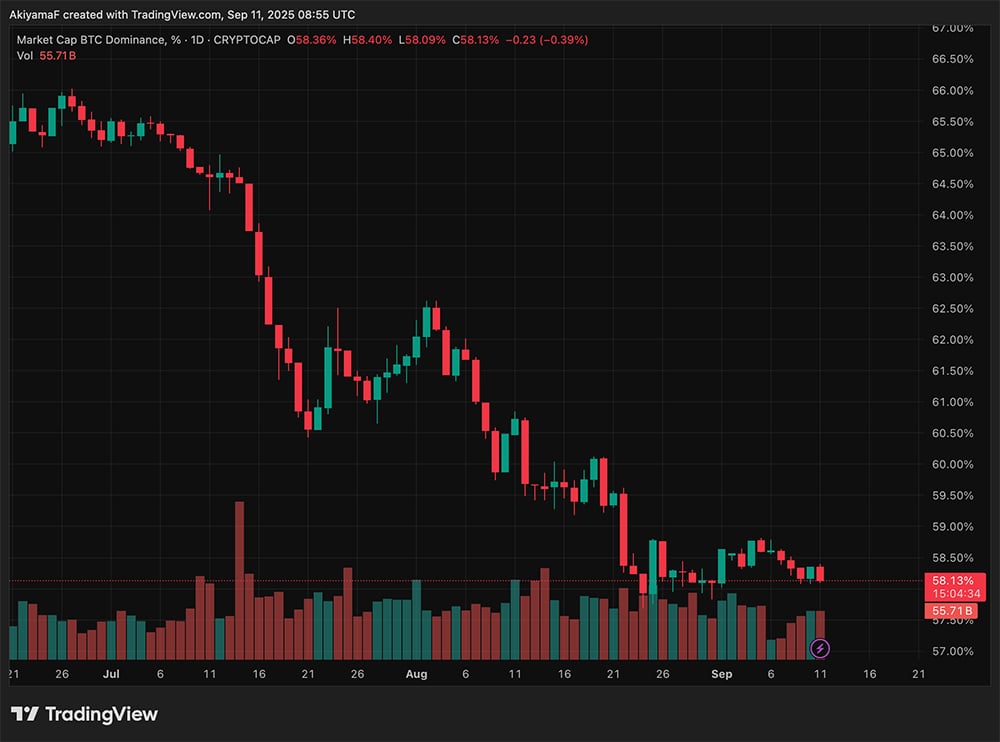 Crypto feels electric today, especially with the bullish reports from major news outlets. However, will crypto..