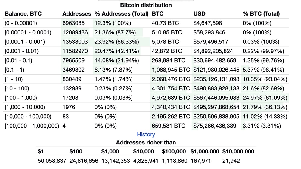 Crypto feels electric today, especially with the bullish reports from major news outlets. However, will crypto..