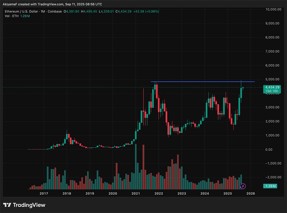 Crypto feels electric today, especially with the bullish reports from major news outlets. However, will crypto..