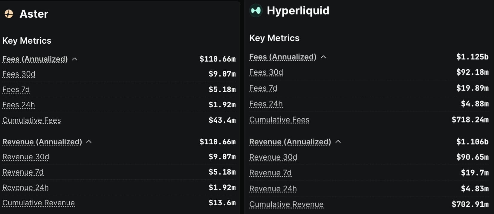 Following Binance's announcement of its HEMI HODLer Airdrop, traders have a chance to win BIG with the upcoming Aster Stage 2 airdrop.