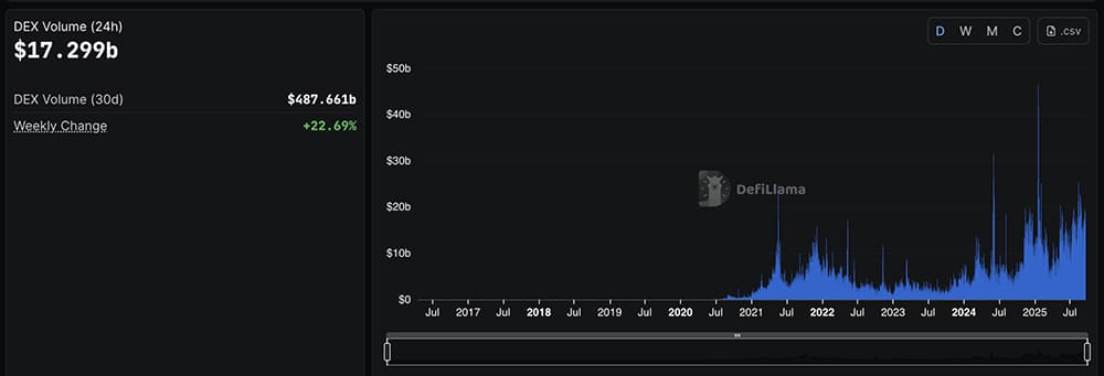 Crypto market is giving a mixed answer in the news. BTC and ETH USD remain solid, and analysts come with crazy XRP price prediction.