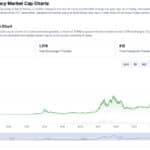Latest Crypto Market News Today, September 19: Is This The End of Crypto Cycle? Price Prediction on XRP, ETH, SOL, BTC Against USD