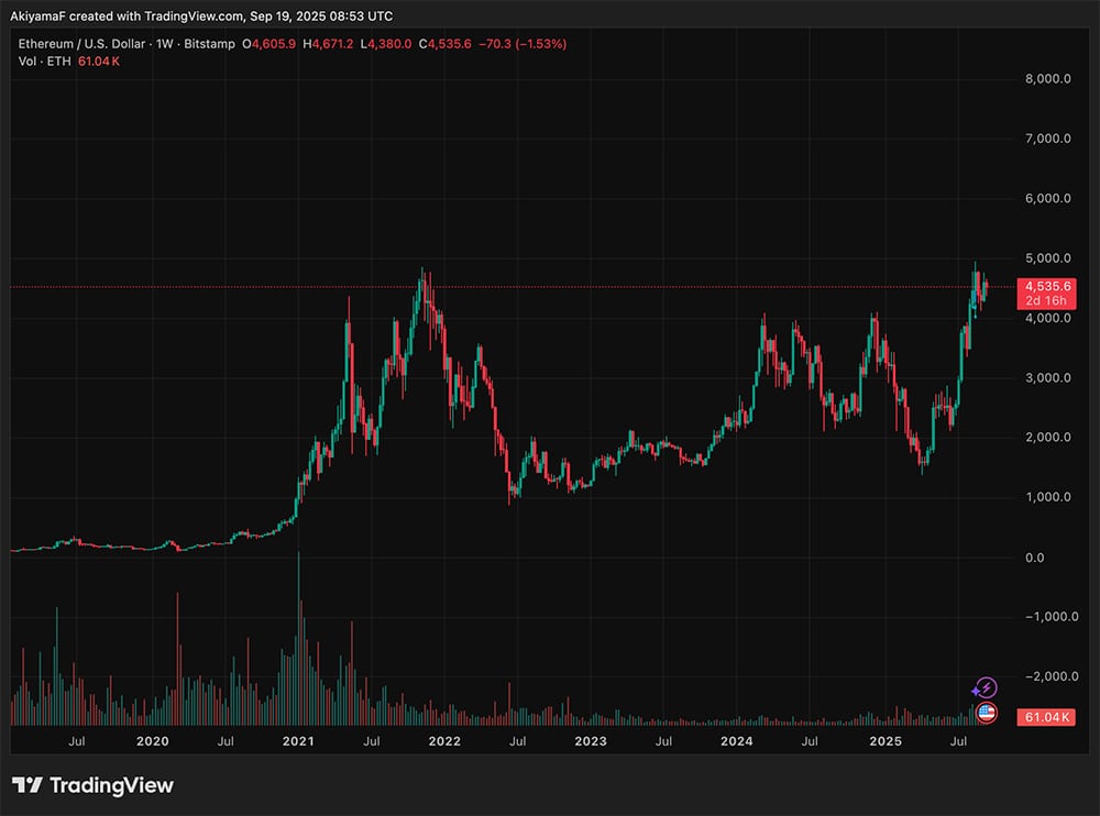 Crypto market is giving a mixed answer in the news. BTC and ETH USD remain solid, and analysts come with crazy XRP price prediction.