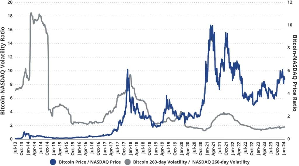 crypto volatility