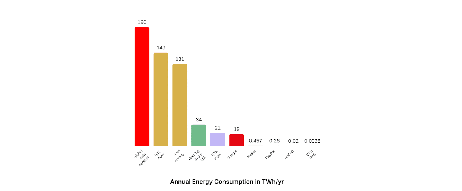 ethereum energy consumption