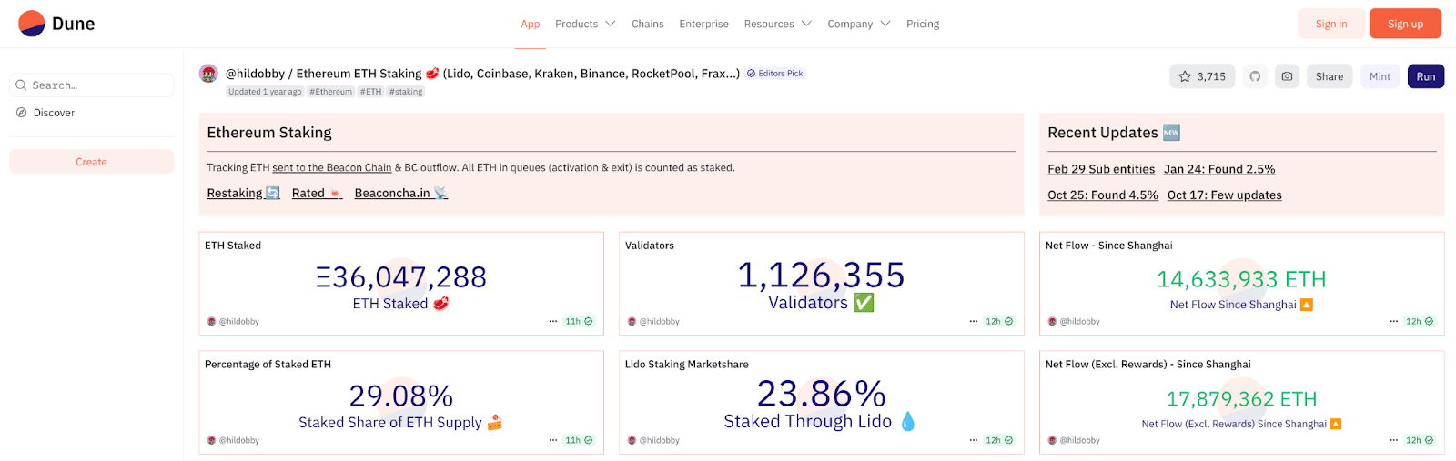 ethereum staking stats
