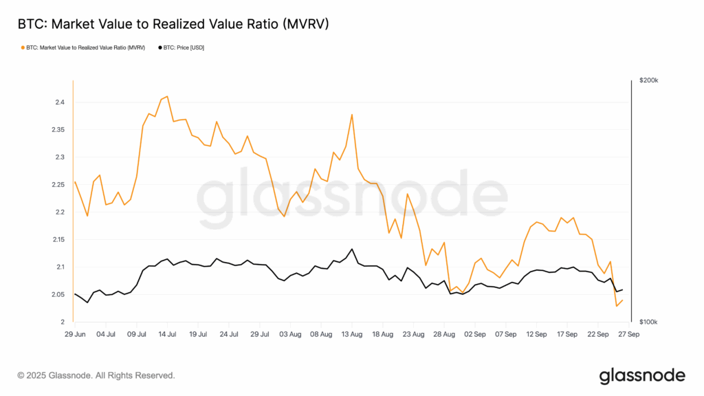 Bitcoin's performance in Q3 2025