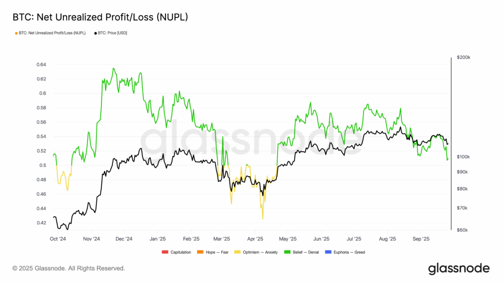 How Bitcoin performed in Q3
