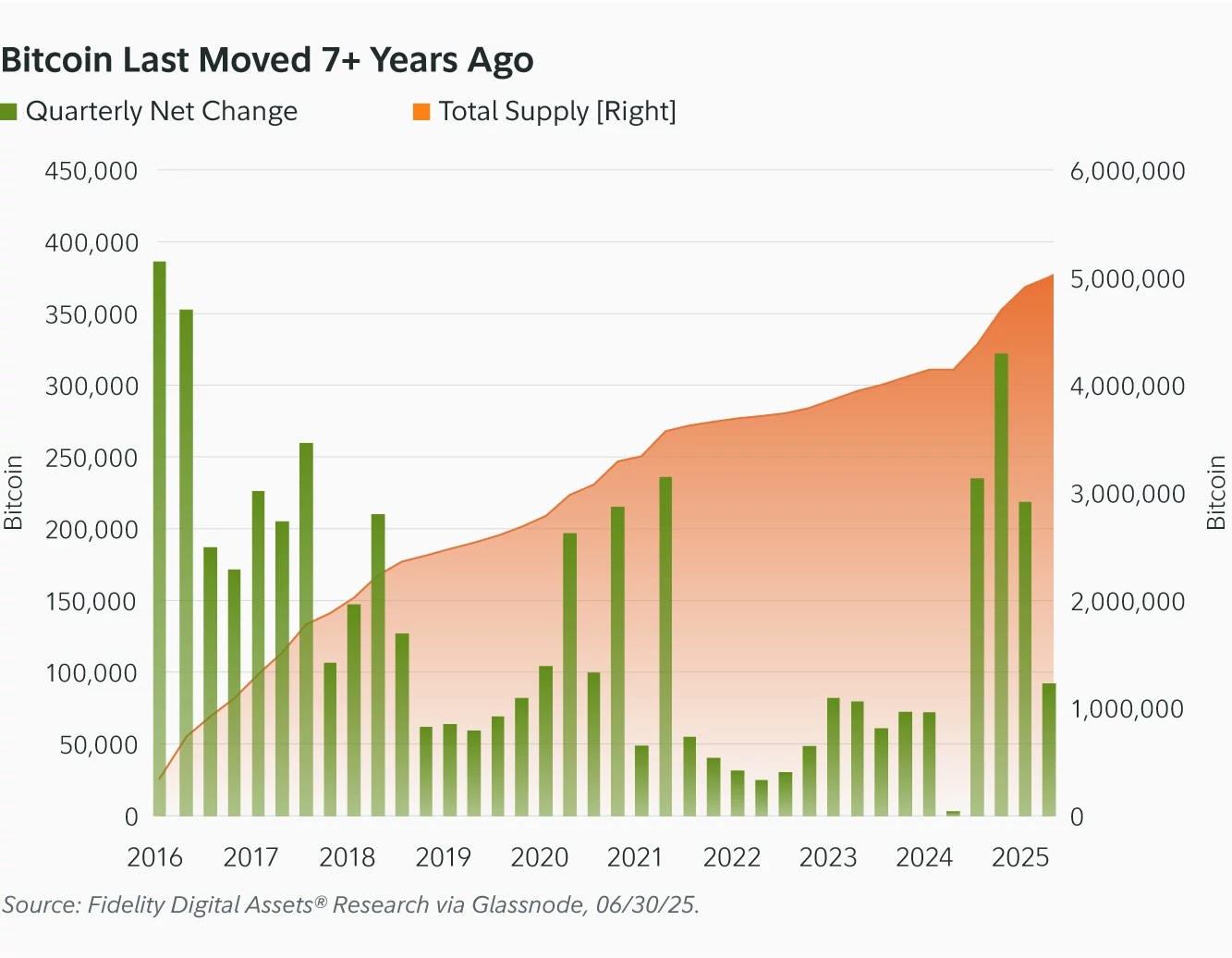 $4.9Tn Asset Manager Triggers BTC Price Supply Shock Warning