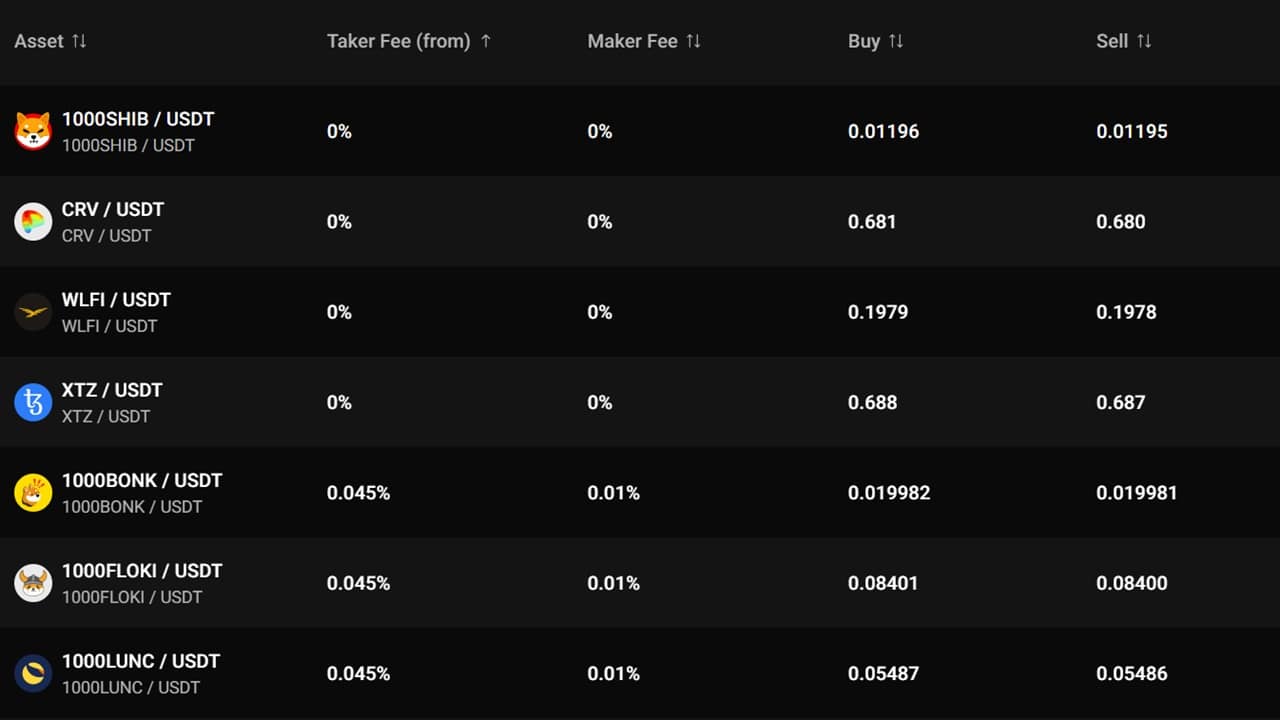 PrimeXBT Launches 0-Fee Trading on WLFI, XTZ, CRV, and 1000SHIB With Up to  150x Leverage - 99Bitcoins