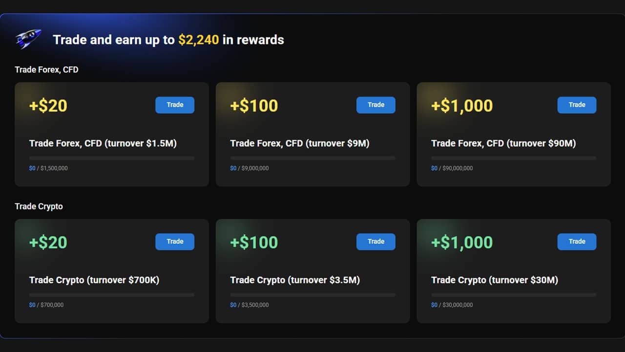 PrimeXBT Trade and Earn rewards
