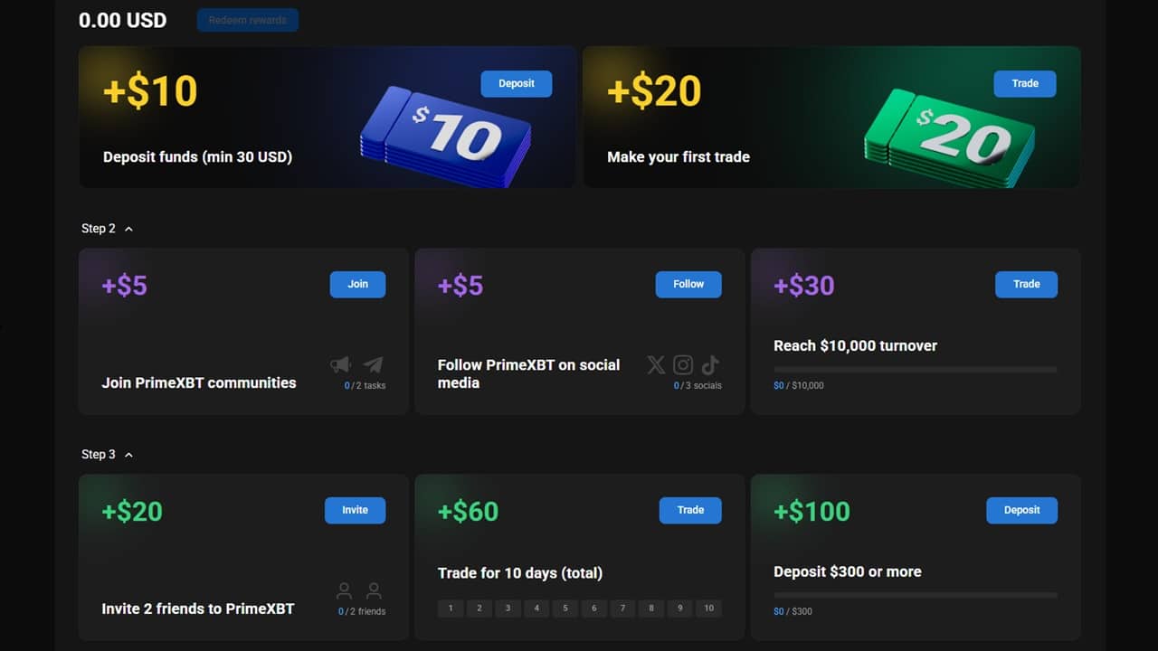 PrimeXBT trader trasks