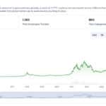 Latest Crypto News Today, September 6 : Numeraire Still Going, ETH BTC Going Up, and BTC Dominance Still Below 60%