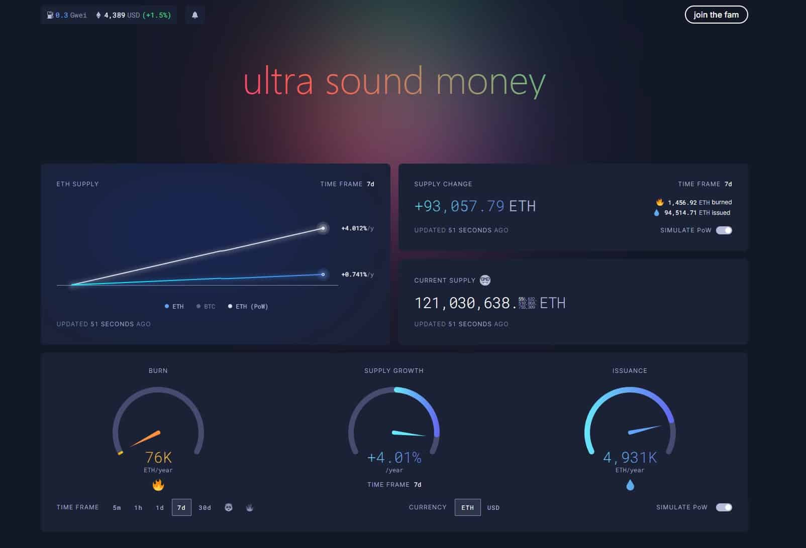 Ethereum Supply Shock in September? ETH Reserves Drained.