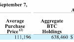 Saylor’s Firm Bids $217M More Bitcoin: How Long Will Strategy Accumulation Sustain?