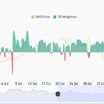 Is Binance Safu? North Korea Just Stole $13.5M in XVS Crypto Heist