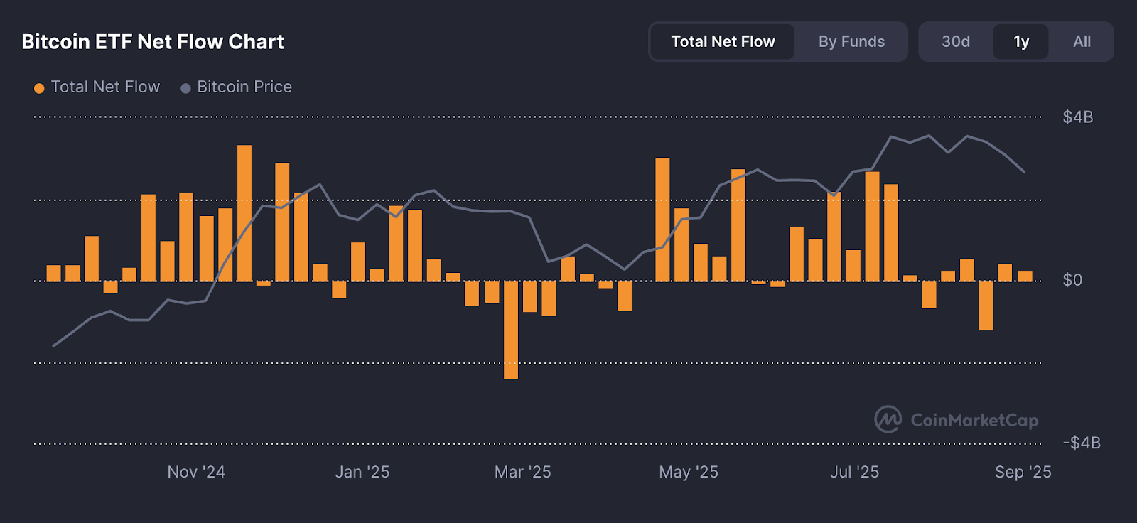 기관의 비트코인 매수는 정말 끝났을까? 새로운 비트코인 레이어2가 주목받는 이유