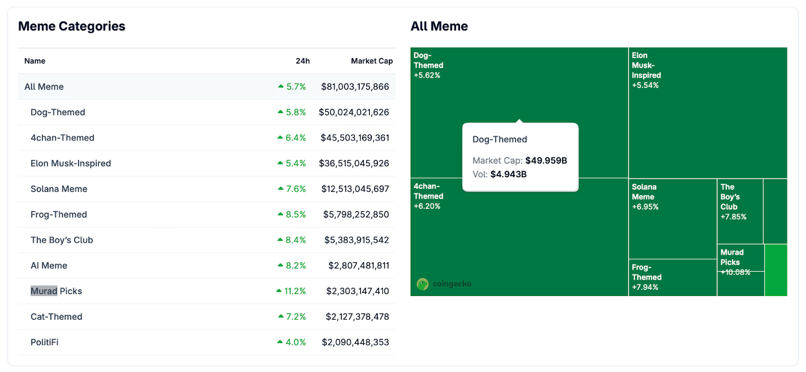 Meme Coin Market Booms: Is New Presale Next Meme Coin 100X?