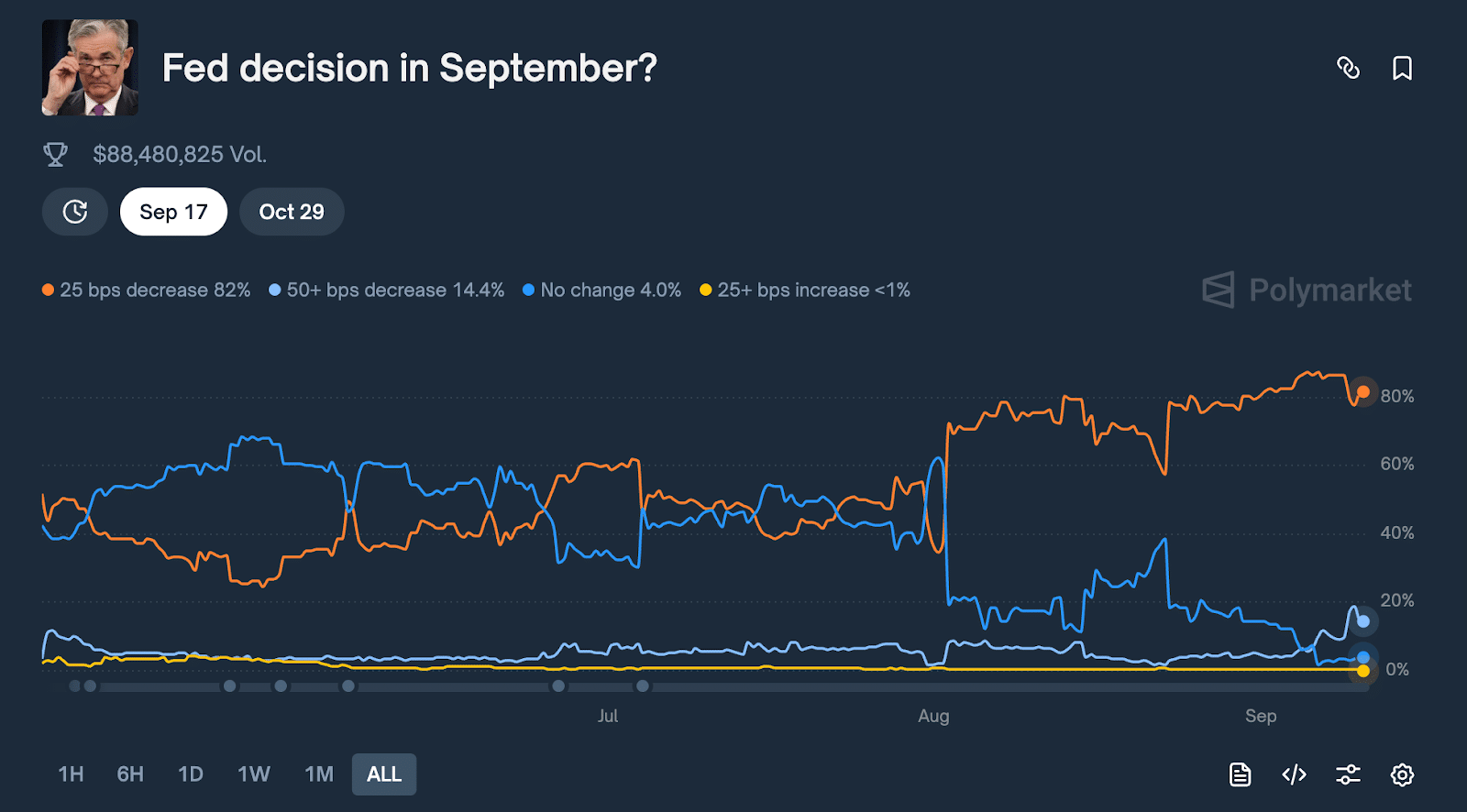 Will Bitcoin Explode After September Rate Cut? Bitcoin Hyper Will
