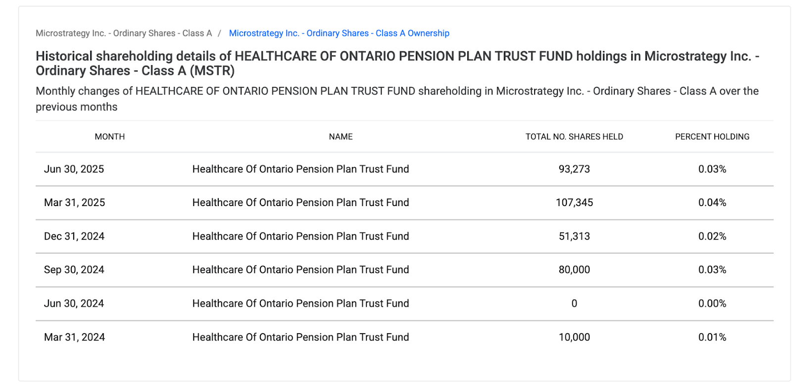 TradFi Money Dominates Bitcoin News: BTC USD Price Analysis