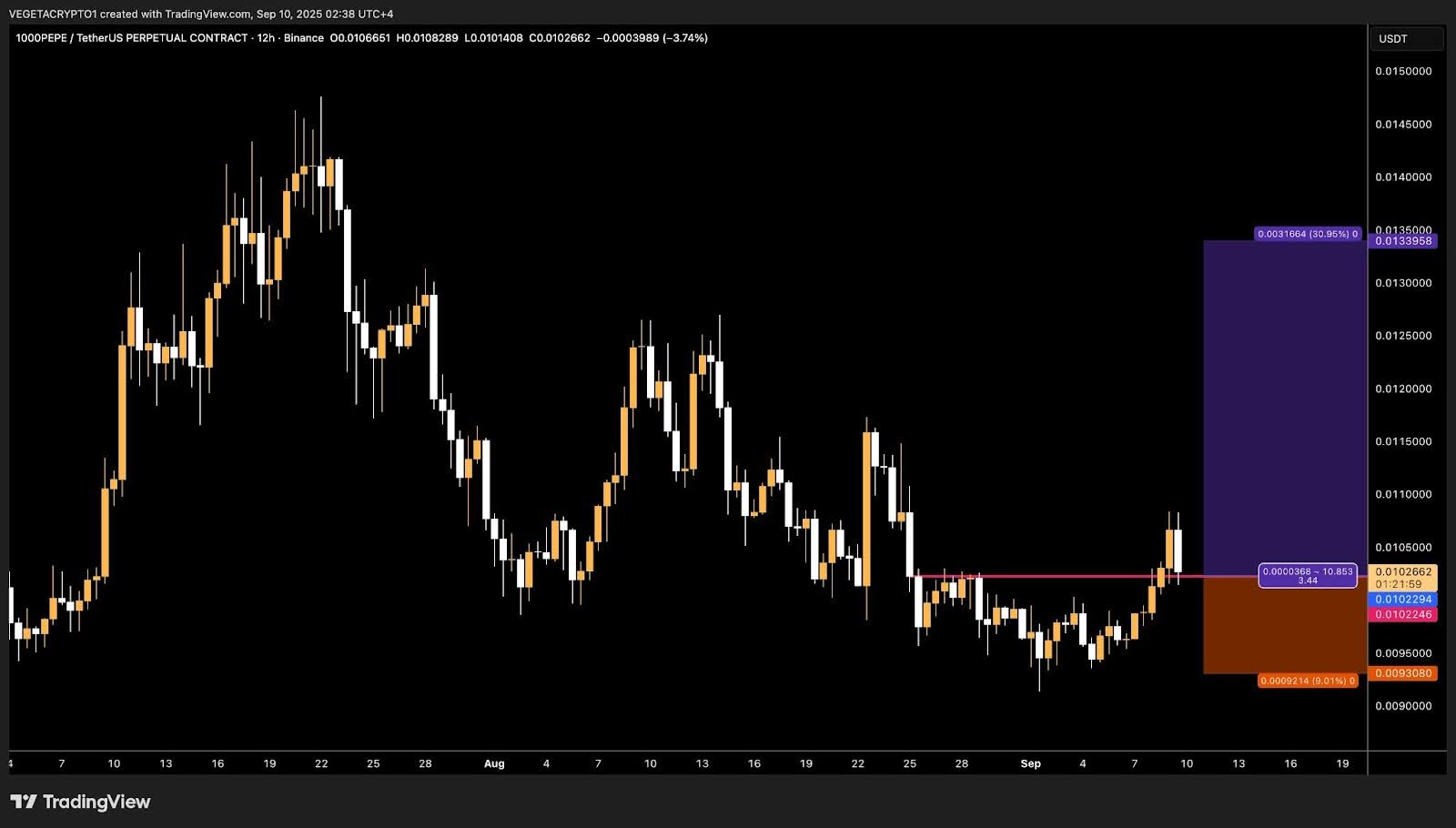 Pepe Coin Price Prediction: Is Pepe Best Crypto to Buy Now?