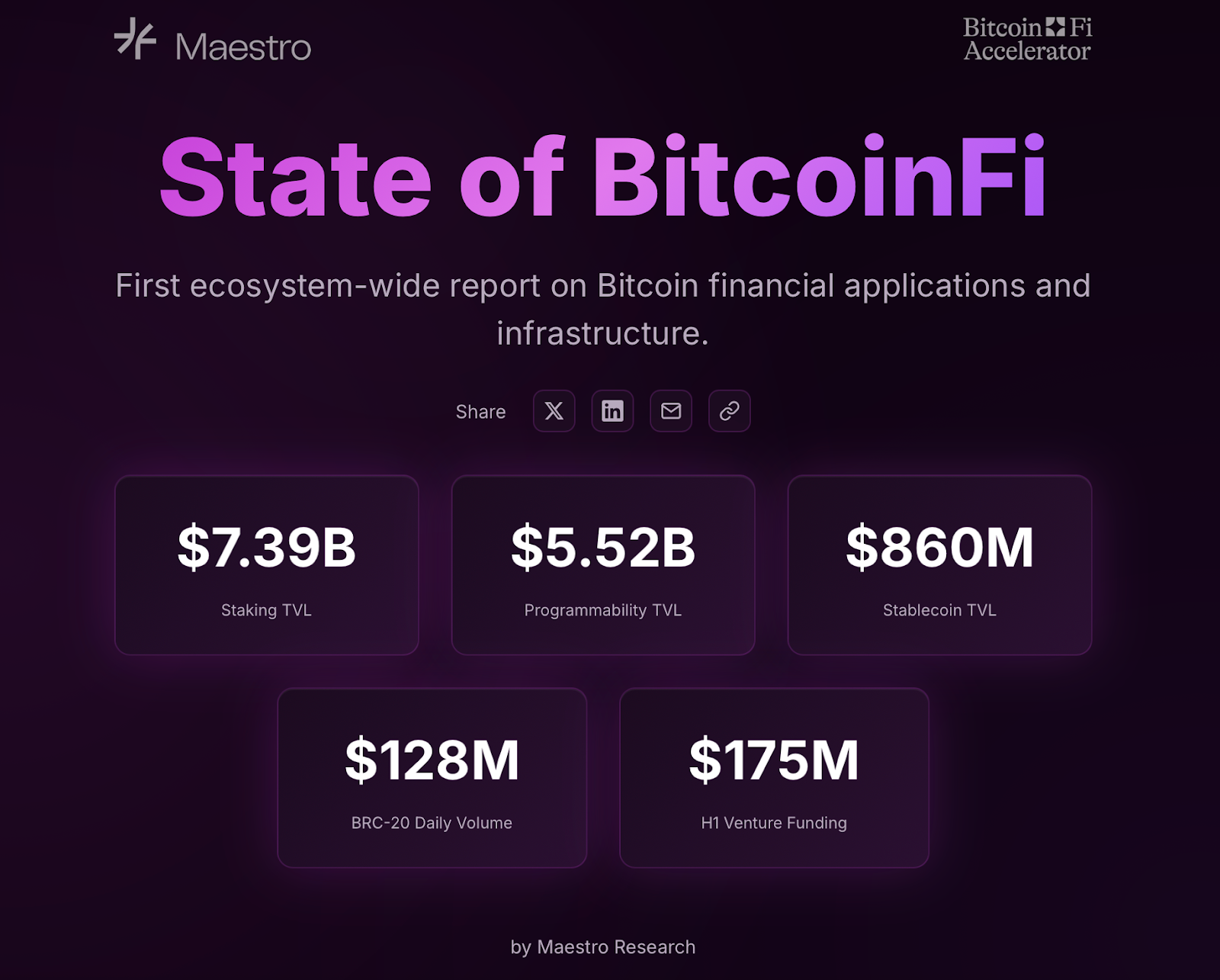 Bitcoin Layer 2 ICO Crushes $16M Raised: Look Inside BitcoinFi