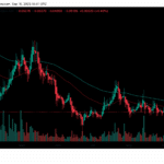 Everything to Know For COTI Mainnet Upgrade Tomorrow: Can COTI Price Bounce Back to $0.1?