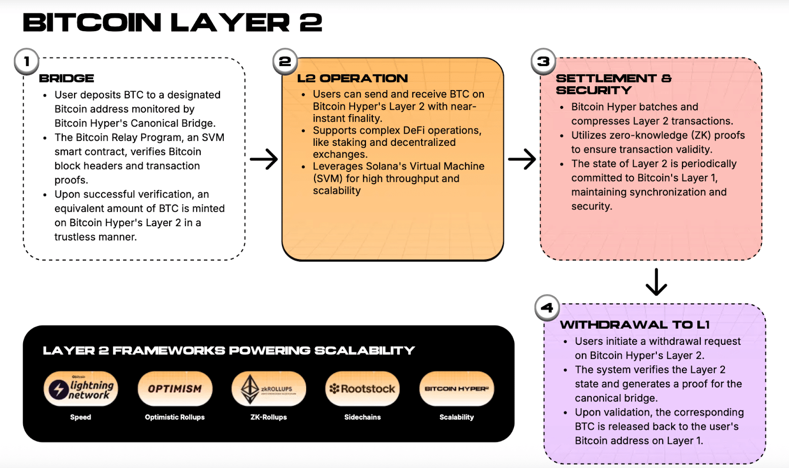 BTC USD Slams $117K After FOMC: Floodgates Open For Layer 2