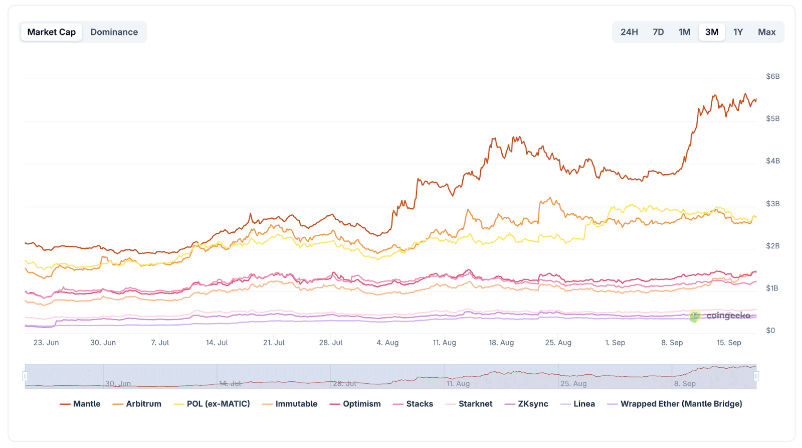 BTC USD Slams $117K After FOMC: Floodgates Open For Layer 2
