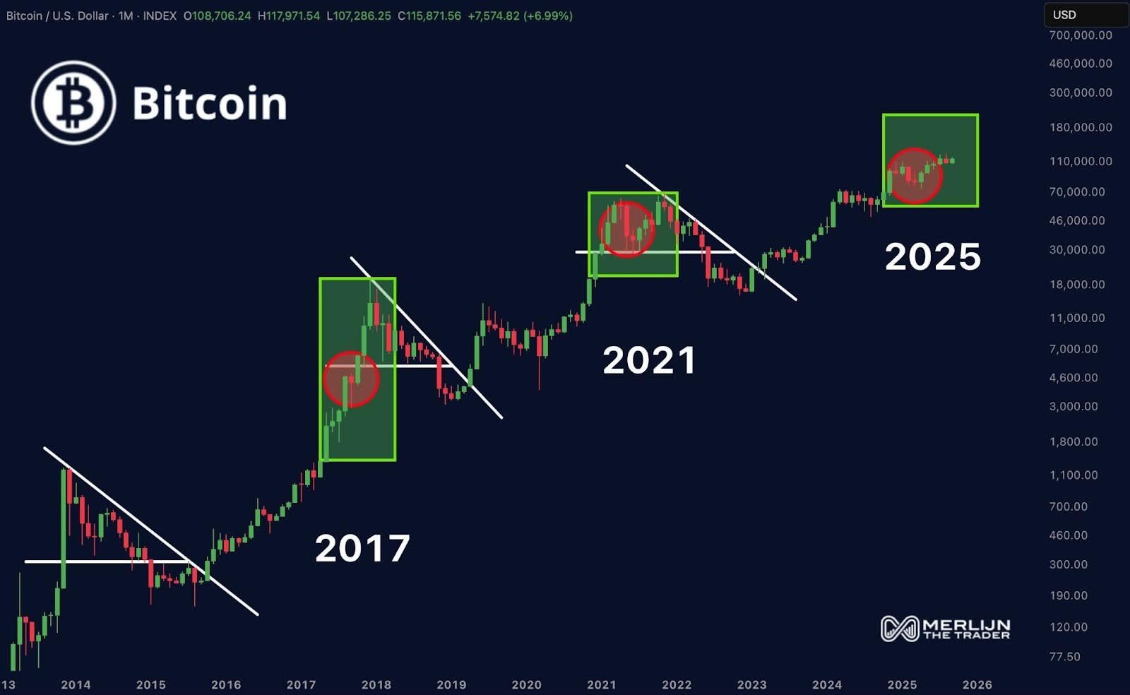 ⚠️CRIPTOVALUTE: Michael Saylor condivide aggiornamenti sul Bitcoin Tracker su X: le aziende di strategia seguiranno il giorno dopo