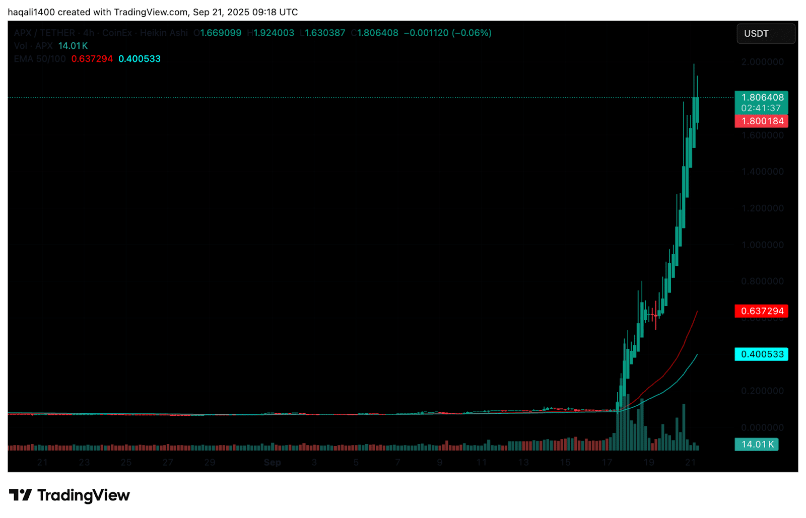 APX and ASTER Crypto Pump: Best Altcoins to Buy Right Now?