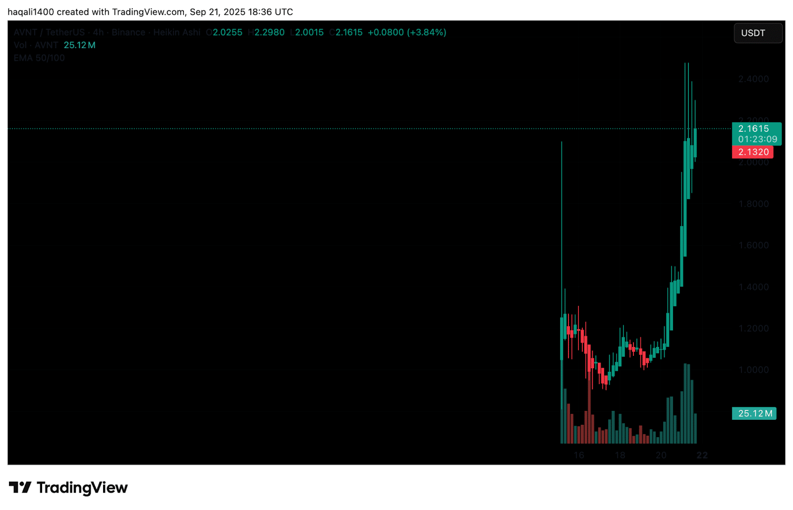 AVNT Crypto and LINEA Skyrocket: Hottest New Crypto to Buy?