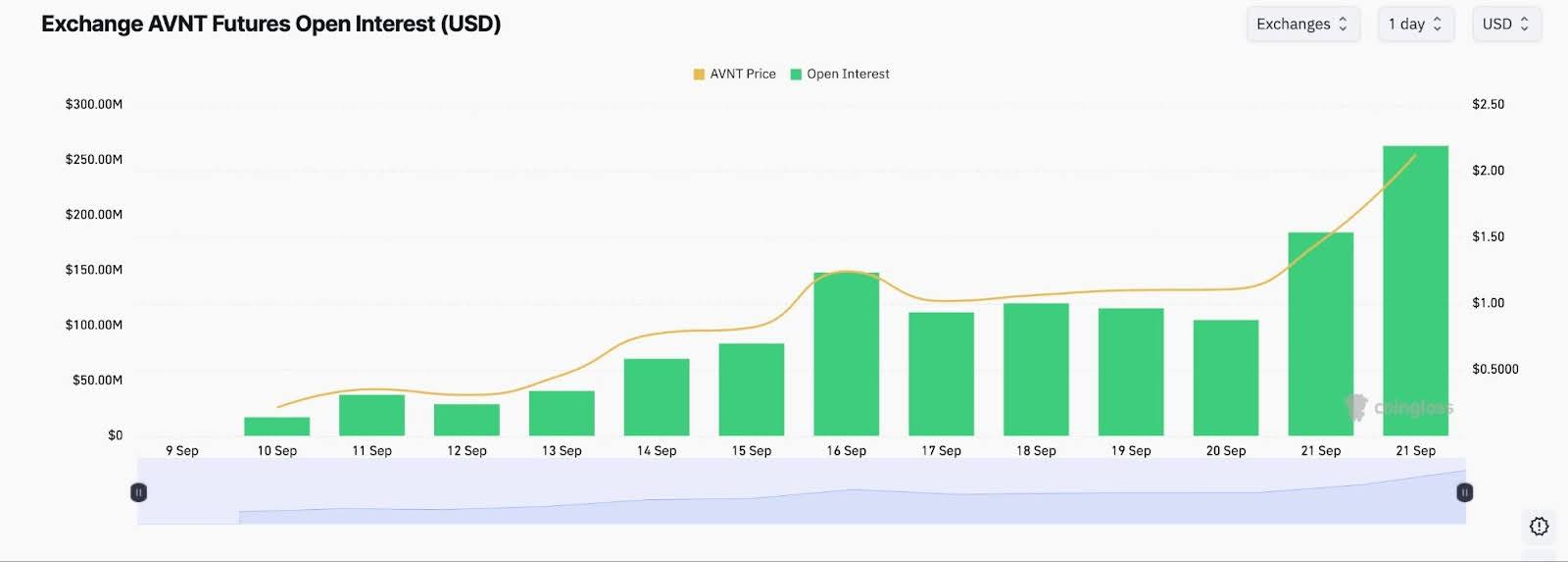 AVNT Crypto and LINEA Skyrocket: Hottest New Crypto to Buy?