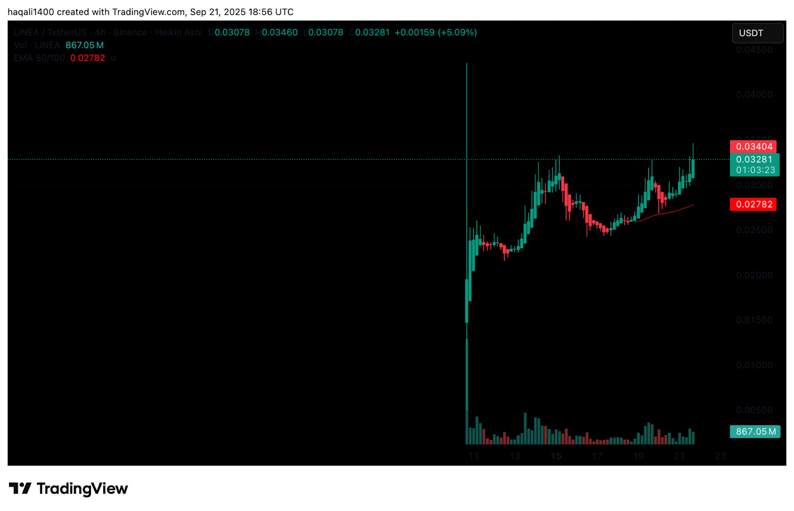 AVNT Crypto and LINEA Skyrocket: Hottest New Crypto to Buy?