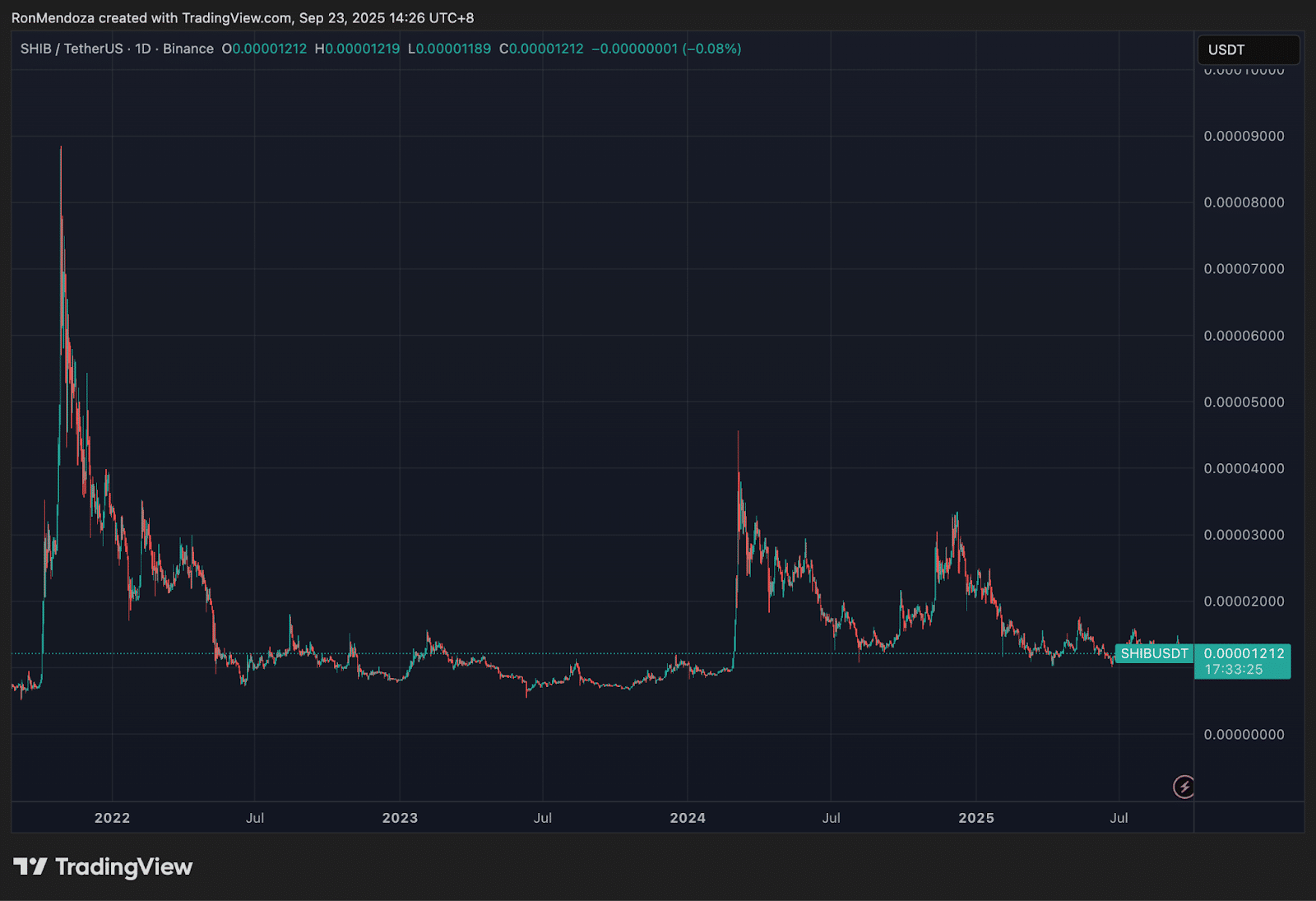 27 Days Left to Join Skyrocketing Solana Trading Bot ICO