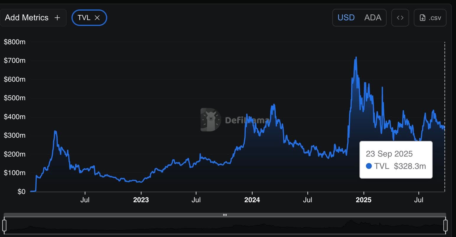 카르다노, 2026 로드맵 발표…디파이·웹3·거버넌스 강화에 수억 ADA 투입