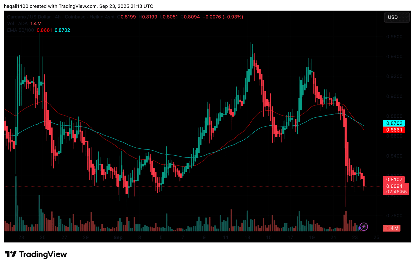 Cardano Foundation Update Roadmap: ADA Price Prediction